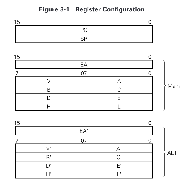 μCOM-87 Register Set