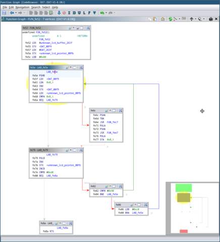 A screenshot from Ghidra showing the function graph of the function located at 0xfe52