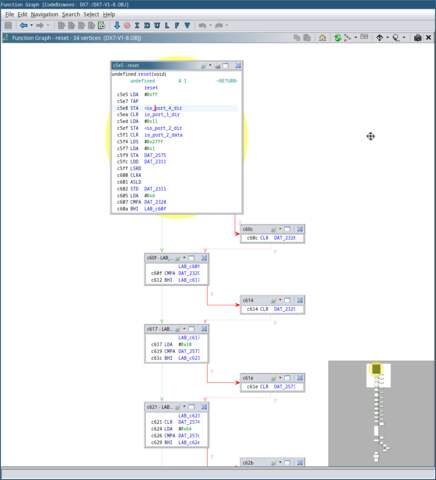 A screenshot of Ghidra's function graph of the reset handler